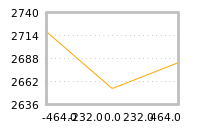Impact of return on liquidity tomorrow