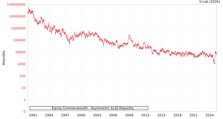 graph of Equity Commonwealth ILLIQ-AMEM