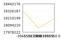 Impact of return on liquidity tomorrow