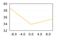 Impact of return on liquidity tomorrow
