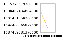 Impact of return on liquidity tomorrow