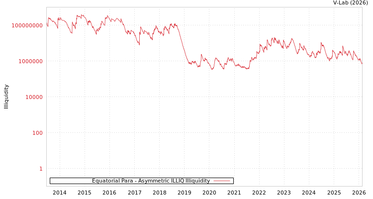 graph of Equatorial Para ILLIQ-AMEM