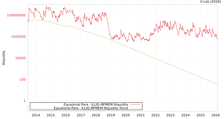 graph of Equatorial Para ILLIQ-MFMEM