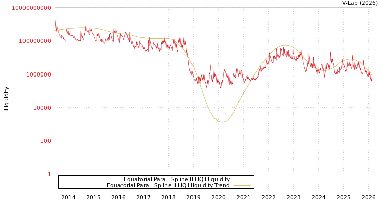 graph of Equatorial Para ILLIQ-SMEM