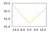 对下一个交易日流动性收益的影响