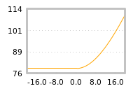 Impact of return on liquidity tomorrow