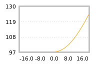 对下一个交易日流动性收益的影响