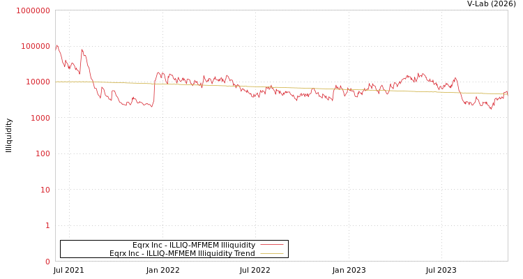 graph of Eqrx Inc ILLIQ-MFMEM