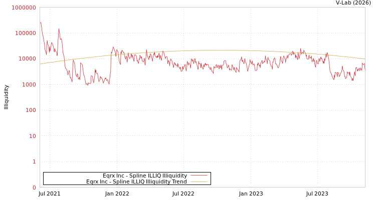 graph of Eqrx Inc ILLIQ-SMEM
