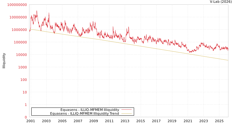 graph of Equasens ILLIQ-MFMEM