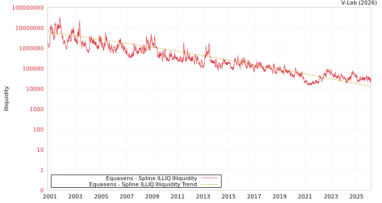 graph of Equasens ILLIQ-SMEM