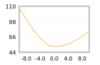 Impact of return on liquidity tomorrow