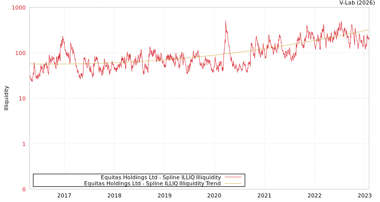 graph of Equitas Holdings Ltd ILLIQ-SMEM