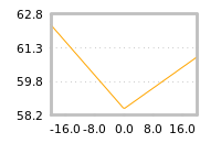 Impact of return on liquidity tomorrow
