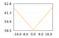 Impact of return on liquidity tomorrow