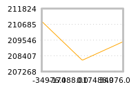 Impact of return on liquidity tomorrow