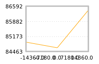 Impact of return on liquidity tomorrow