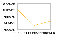 Impact of return on liquidity tomorrow