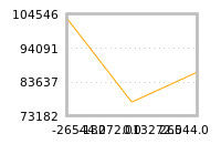 Impact of return on liquidity tomorrow