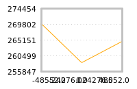 Impact of return on liquidity tomorrow