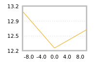Impact of return on liquidity tomorrow