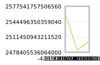 Impact of return on liquidity tomorrow