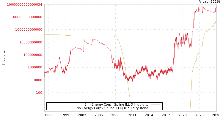 graph of Erin Energy Corp ILLIQ-SMEM