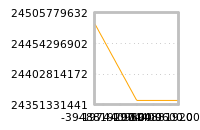 Impact of return on liquidity tomorrow