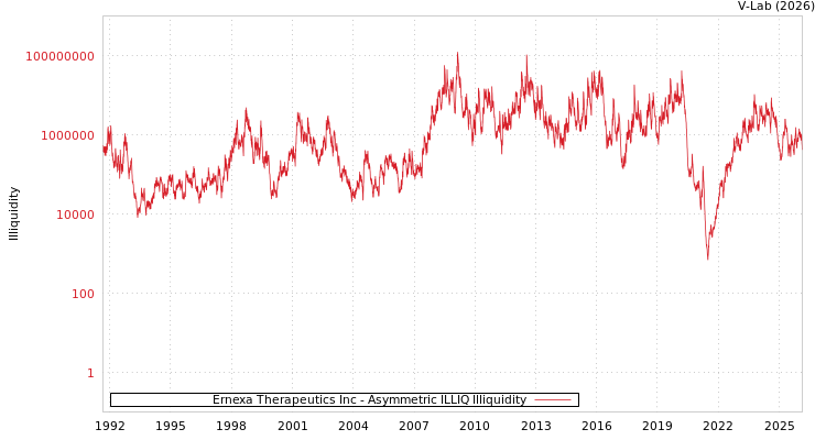 graph of Ernexa Therapeutics Inc ILLIQ-AMEM