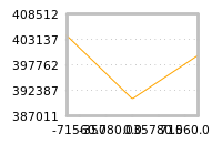 Impact of return on liquidity tomorrow
