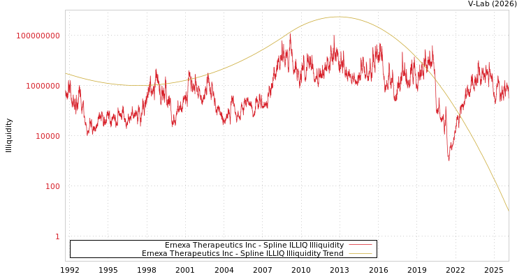 graph of Ernexa Therapeutics Inc ILLIQ-SMEM