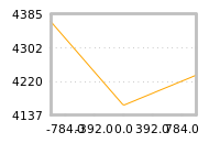 Impact of return on liquidity tomorrow