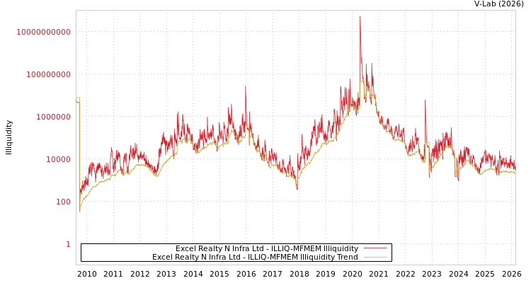 graph of Excel Realty N Infra Ltd ILLIQ-MFMEM