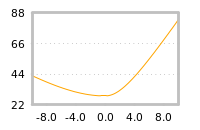 Impact of return on liquidity tomorrow