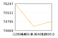 Impact of return on liquidity tomorrow