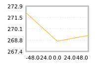 Impact of return on liquidity tomorrow