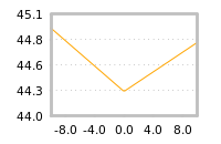 Impact of return on liquidity tomorrow