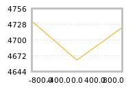Impact of return on liquidity tomorrow