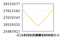 Impact of return on liquidity tomorrow