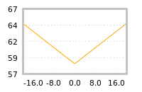 Impact of return on liquidity tomorrow