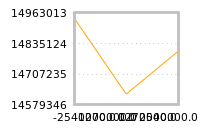 Impact of return on liquidity tomorrow