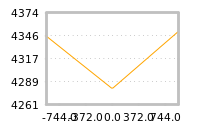 Impact of return on liquidity tomorrow