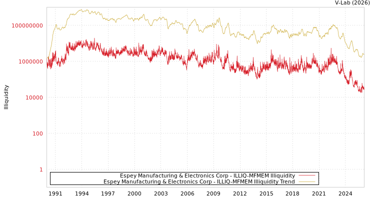graph of Espey Manufacturing & Electronics Corp ILLIQ-MFMEM