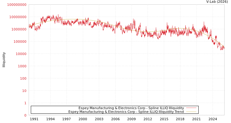 graph of Espey Manufacturing & Electronics Corp ILLIQ-SMEM