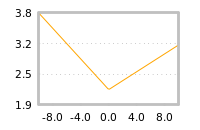 Impact of return on liquidity tomorrow