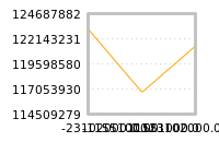 Impact of return on liquidity tomorrow
