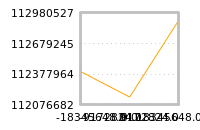 Impact of return on liquidity tomorrow