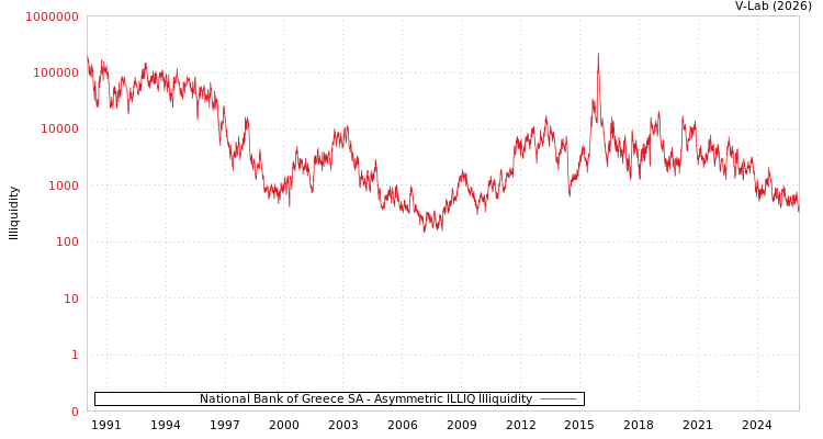 graph of National Bank of Greece SA ILLIQ-AMEM