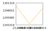Impact of return on liquidity tomorrow