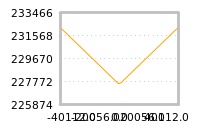 Impact of return on liquidity tomorrow